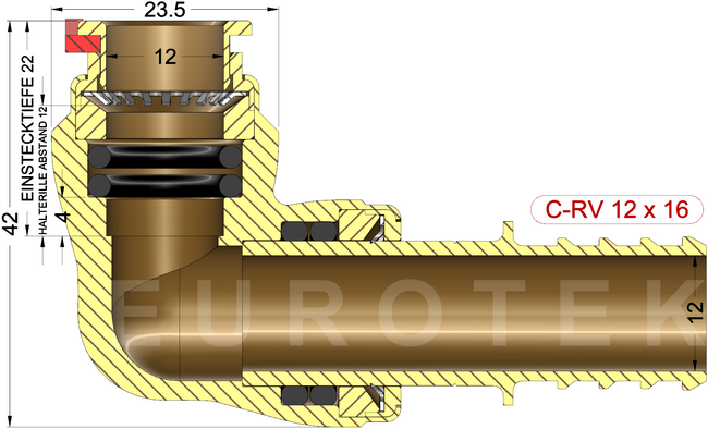 description